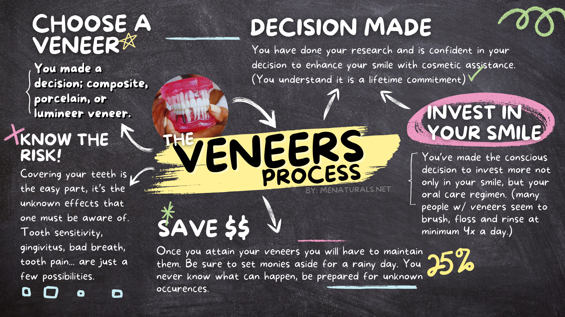 The Veneers Process | The truth and long-term care